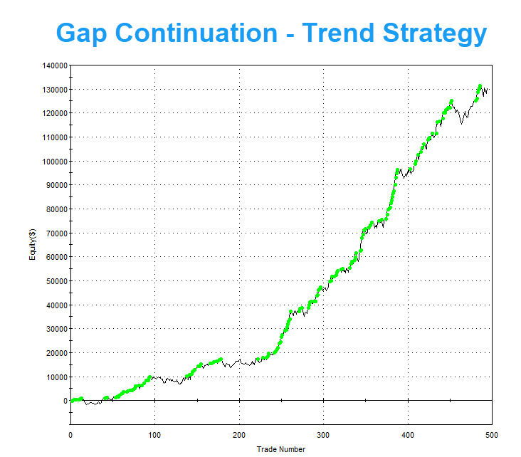 CapstoneTrading's tweet photo. Trading System Cycles and FOMC Day Trading Opportunity

Principles to Understand:
-Start after a drawdown cycle or series of losers. This will buffer worse case drawdowns.
-Don't start in a euphoric state of mind at equity peaks.
-Systems degrade over time and we anticipate worse case drawdowns in the future.
-Exceptions to this are backtesting methods that do allow you to beat the original strategy using systematic money management algorithms.
-Markets can have unprecedented price action for a season that generates better than average performance or worse than average performance.

Questions to Ask:
-Would you stop at a drawdown level that would be a great entry point if you were not already trading it?
When we combine these two strategies into a portfolio we can see the latest hypothetical results below for an end of day equity and drawdown curve.

https://t.co/zV0oXoC4Bk