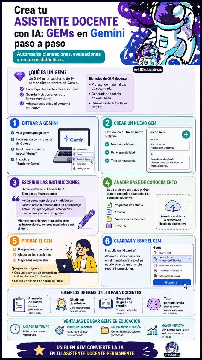 TicEducativas's tweet image. 🚀 Profes: ¡el futuro es hoy! Imaginen tener un asistente que automatice planeaciones, rubricas y actividades. Con los GEMs de Gemini es posible. 🦾👨‍🏫

No es magia, es #IA al servicio de la #educación. Ahorra tiempo, personaliza tus clases y enfócate en lo que importa: tus