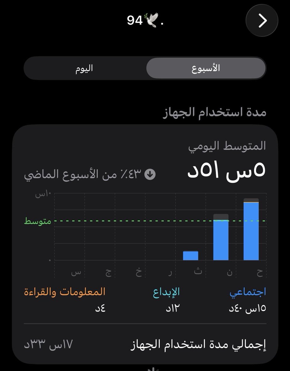 _l1994l's tweet photo. بالنسبه لي يعتبر انجاز 🤔... https://t.co/Wz3vGPnKHM