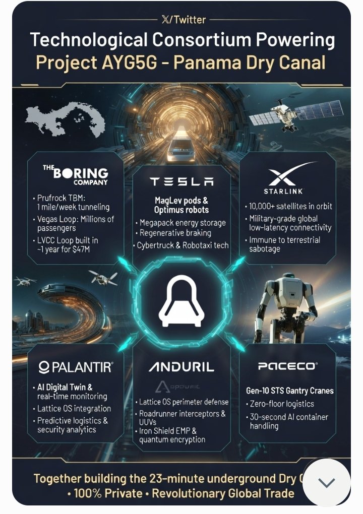 CamposPernett's tweet image. @elonmusk, the future of the Panama crossing isn't above ground, it's 100% private, high-speed, and automated. This is AYG5G. Let’s make it happen. 🚀🇵🇦 #TheBoringCompany #Tesla #FutureLogistics
