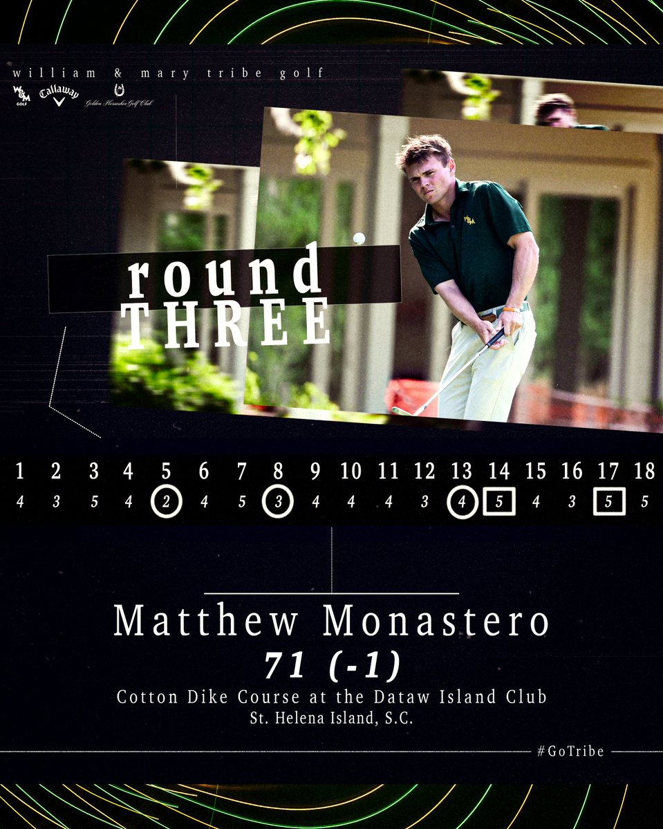 William & Mary Tribe Men's Golf tweet media