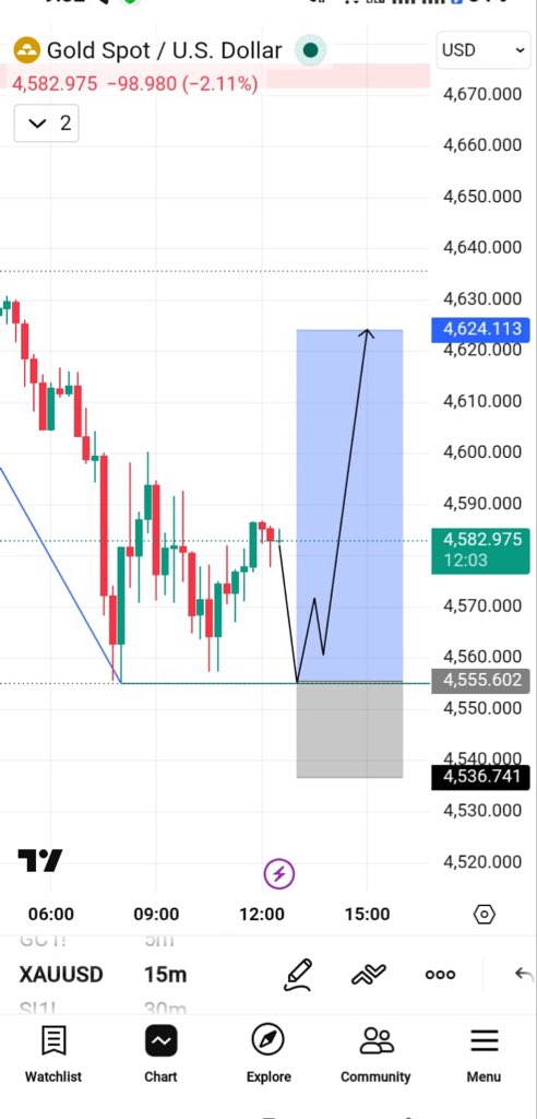 Xauusd Signals tweet media