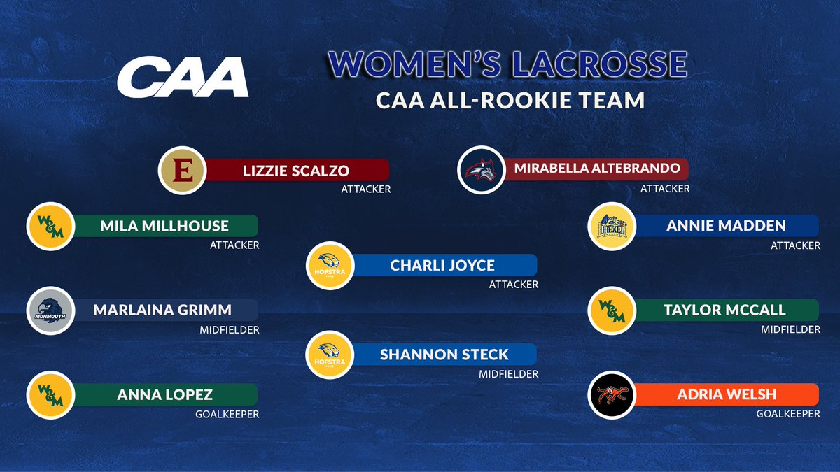 Coastal Athletic Association tweet media