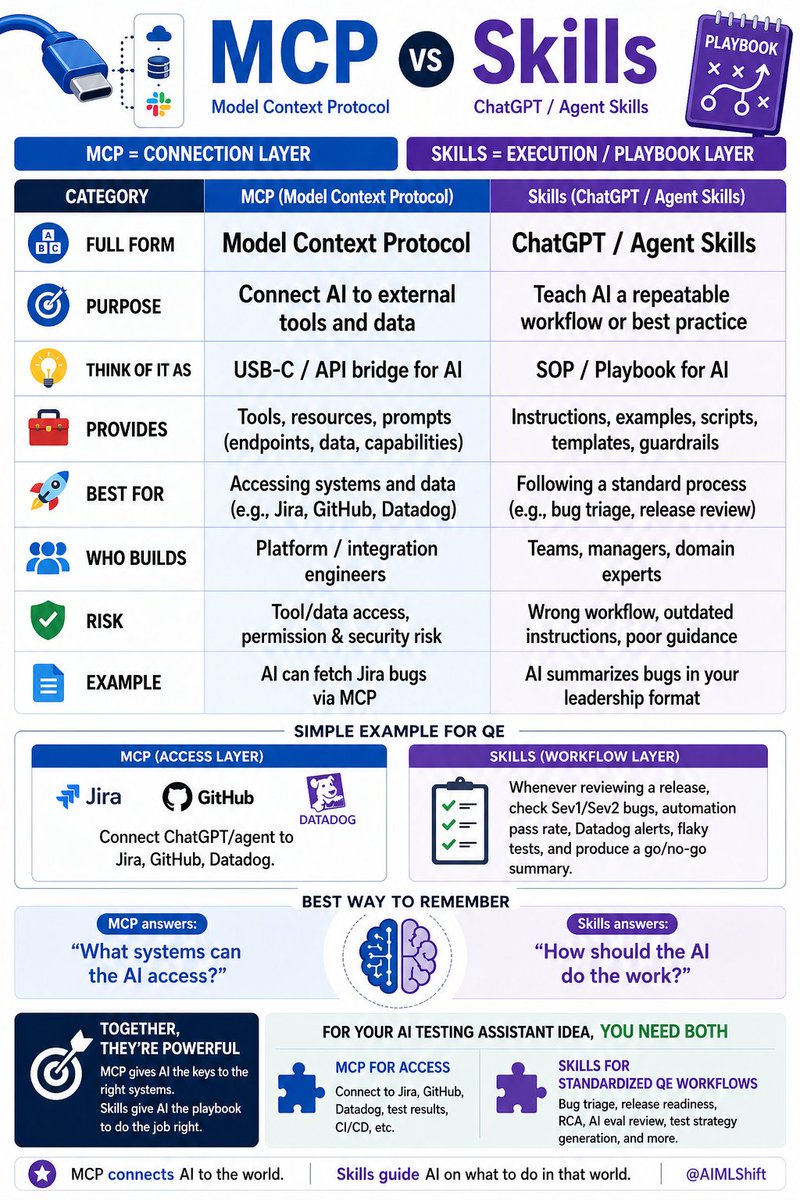 Sumit Kalra | AI & ML Shift tweet media