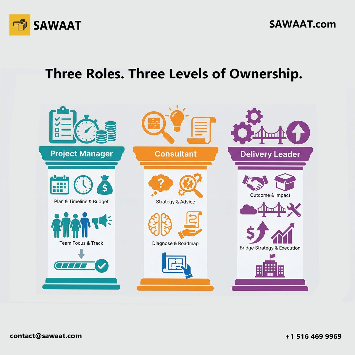 sawaat_corp's tweet image. Most projects fail due to lack of ownership—not bad ideas.

At SAWAAT, we drive results with 3 roles: PM (execution), Consultant (strategy), Delivery Leader (outcomes). Clear roles. Real accountability. Real impact.

sawaat.com

#Consulting #Leadership #PM #SAWAAT