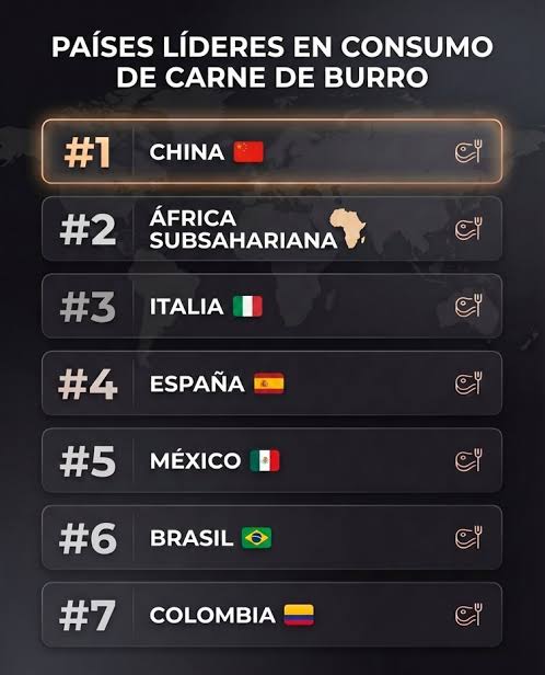 Pero el que esta en el top 7 de países que mas comen burros es el tuyo gordo kjj