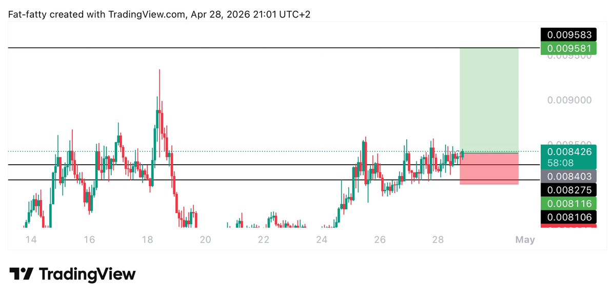 Learnernoearner's tweet image. #PIXEL $PIXEL LONG TRADE

ENTRY: 0.00839 - 0.0082

TARGET: 0.00958

STOPLOSS: 0.008015