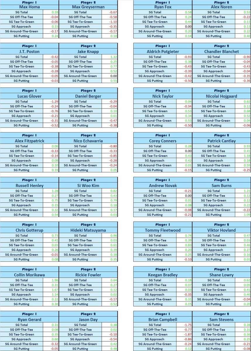 TheBettingYetti's tweet image. ⛳️Cadillac Championship 2 Balls⛳️

Here are the 2 ball matchups for the #CadillacChampionship.

These stat-packs are powered by @sharpsidegolf.

Good luck and happy betting.

#PGA #PGATour