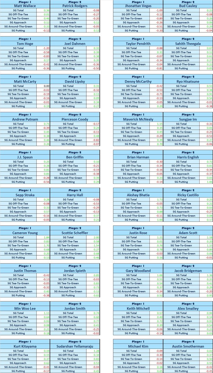 TheBettingYetti's tweet image. ⛳️Cadillac Championship 2 Balls⛳️

Here are the 2 ball matchups for the #CadillacChampionship.

These stat-packs are powered by @sharpsidegolf.

Good luck and happy betting.

#PGA #PGATour