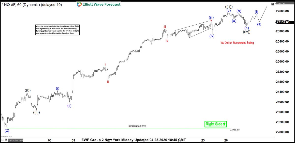 ElliottForecast's tweet image. Group 2 Midday New York 1H Update — ready and $NQ_F looks like still needs 1 more high to end the cycle from March 31 low. 
 
1H structure maps the continuation path here: elliottwave-forecast.com 

#elliottwave #trading #es_f #nasdaq #russell #eurostoxx #indices