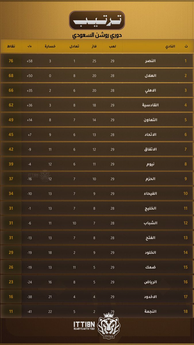 فلاح القحطاني tweet media
