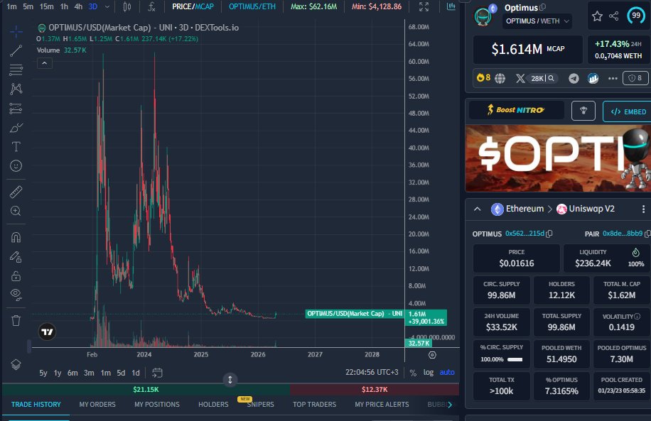 og #Optimus moving 
dextools.io/app/ether/pair…