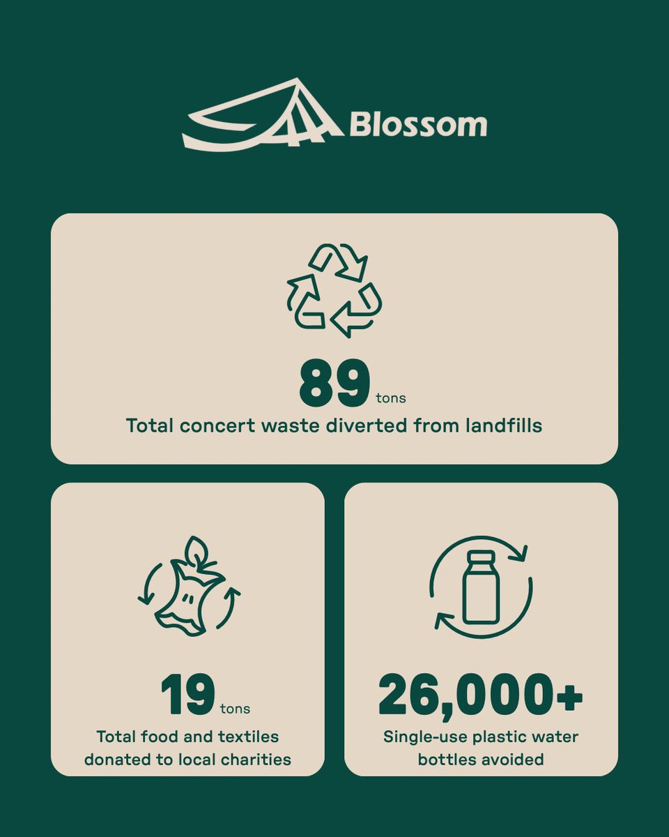 Blossom Music Center tweet media