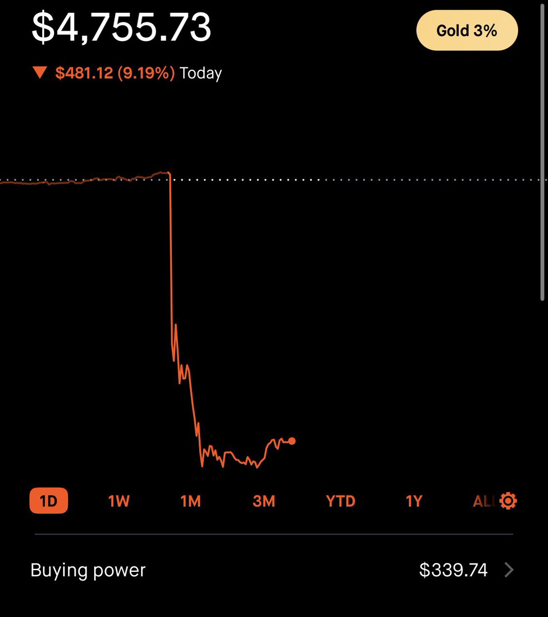 The Wheelie Investor tweet media