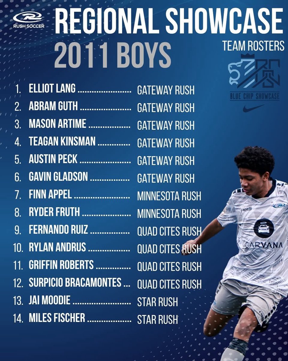 quadcitiesrush's tweet photo. Huge moment for our 2011 Boys—Griffin, Rylan, Surpicio &amp; Fernando competed at the Nike Blue Chip Showcase in Cincinnati with top Midwest Rush talent. 💪⚽️#RUID #RushSoccer #RushSelect https://t.co/jJRFuDx4Pv