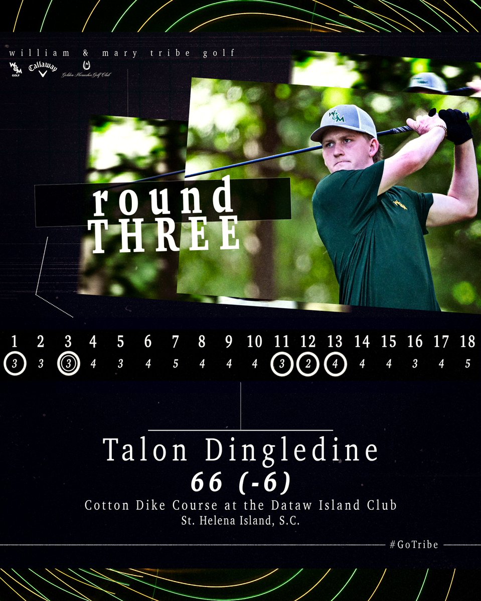 William & Mary Tribe Men's Golf tweet media