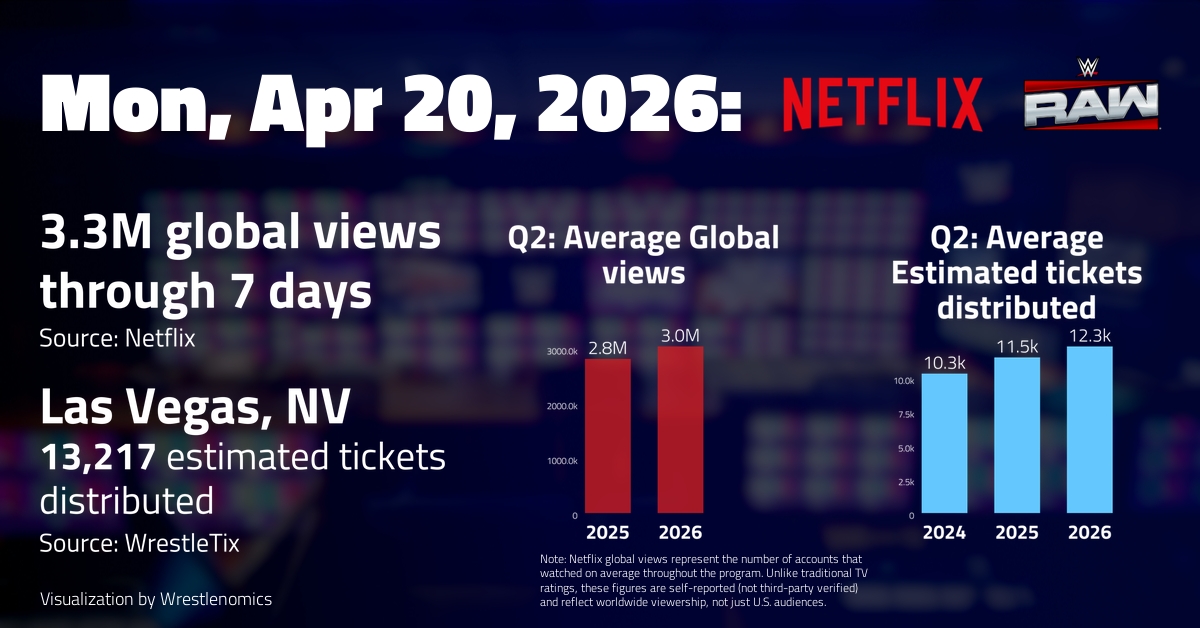 Wrestlenomics tweet media