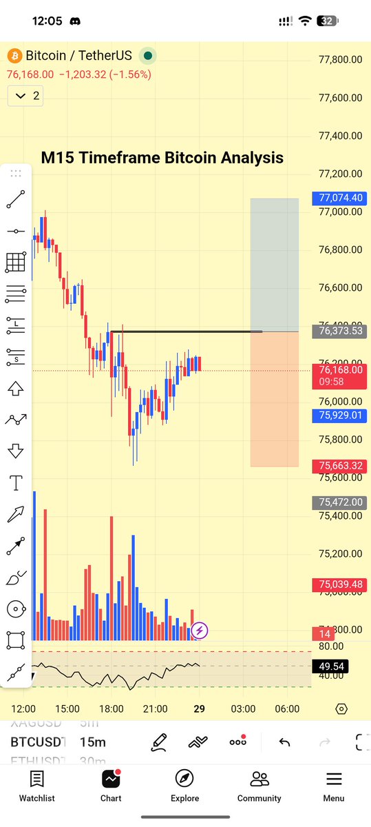 ForexWithEdge tweet picture