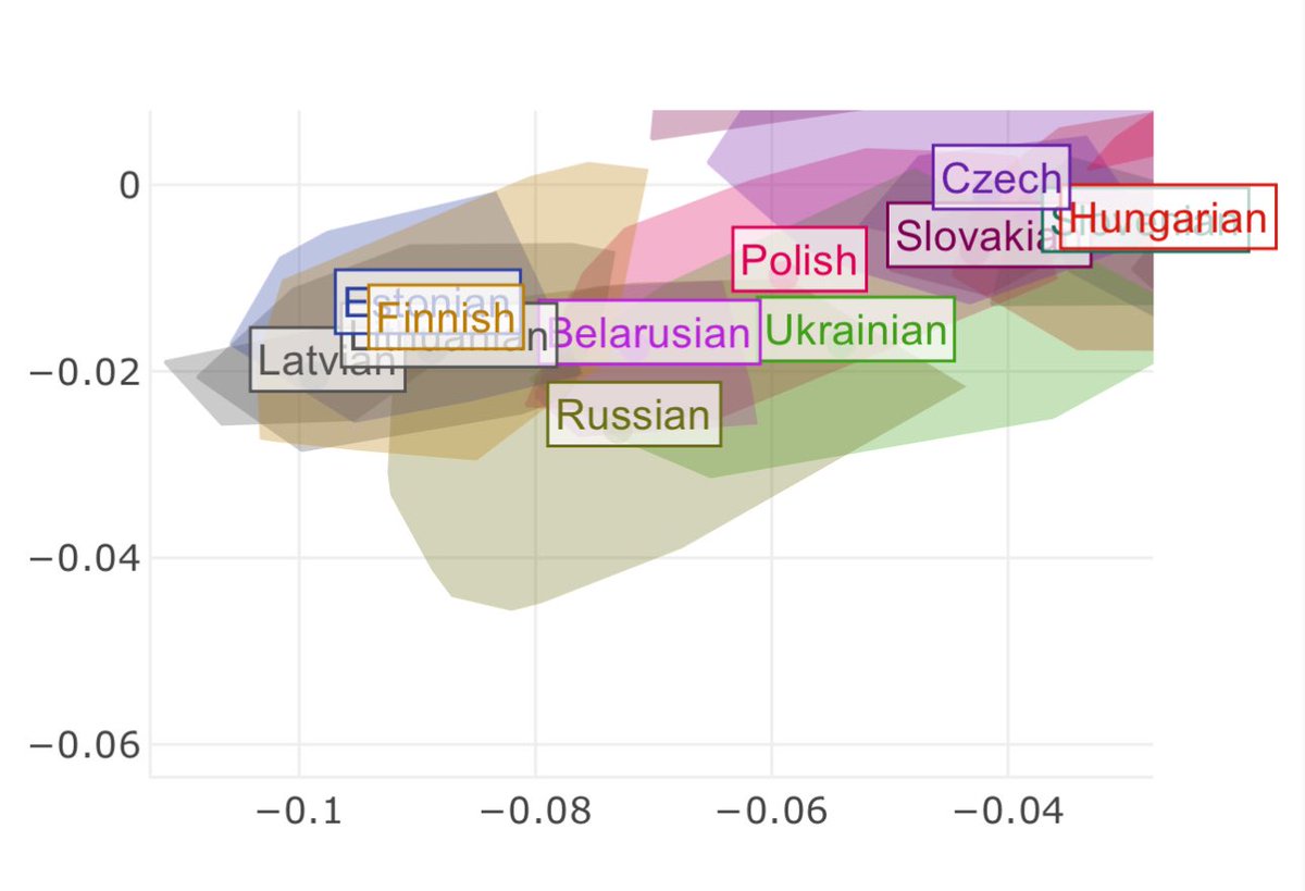 Bronze Age Colchian tweet media