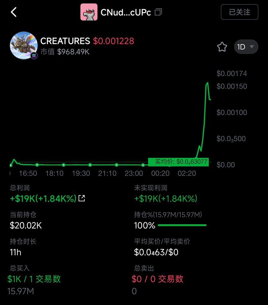 区块链行情研究 tweet media