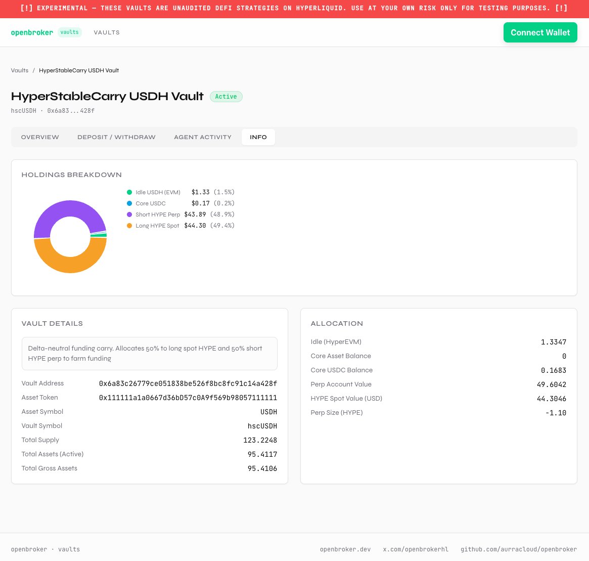 openbrokerhl's tweet photo. We been testing setting up automated vaults on HyperEVM that takes advantage of the HyperCore funding rates and allocates to farm funding.

The vault is managed by an openbroker automation  that monitors funding and aims to maximize efficiency during rebalancing

a new Defi era https://t.co/AvLBRExA0N