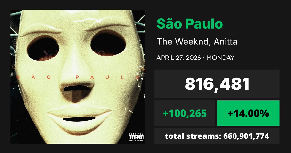 Spotify Pop Brasil tweet media
