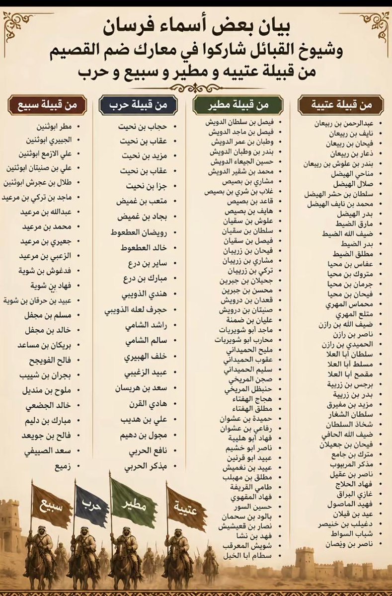 م . منصور ناصر بن قبلان tweet media