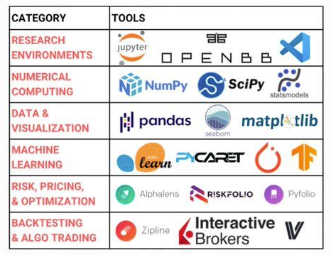 The math behind the Quant Scientist Stack:

• SciPy: $0
• Zipline: $0
• Python: $0
• NumPy: $0
• PyFolio: $0
• pandas : $0
• OpenBB: $0
• Empyrical: $0
• AlphaLens: $0
• Statsmodels: $0
• RiskFolio-Lib: $0

Want to learn how?￼

Register here: learn.quantscience.io/join