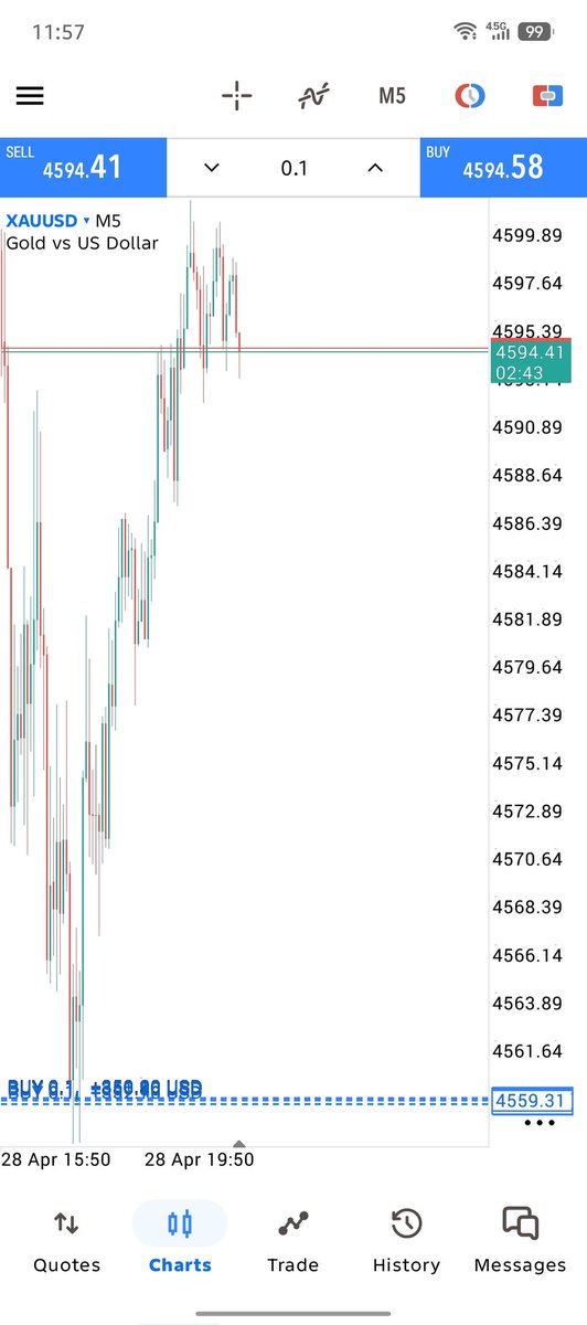 GOLD ANALYSIS KEVIN tweet media