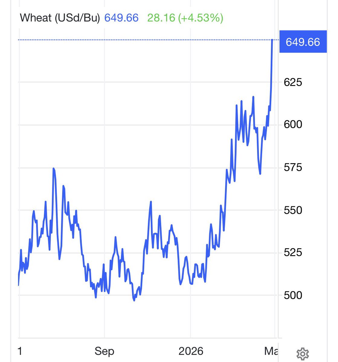 Hedgeye tweet media
