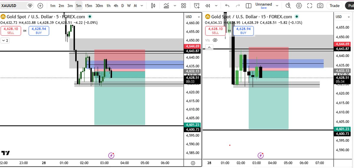 John_Le3wis's tweet image. Another clean execution today 📊🔥

TPs hit successfully over 300+ pips locked in.
Staying patient and trusting the setup always pays off.

#TradingDiscipline