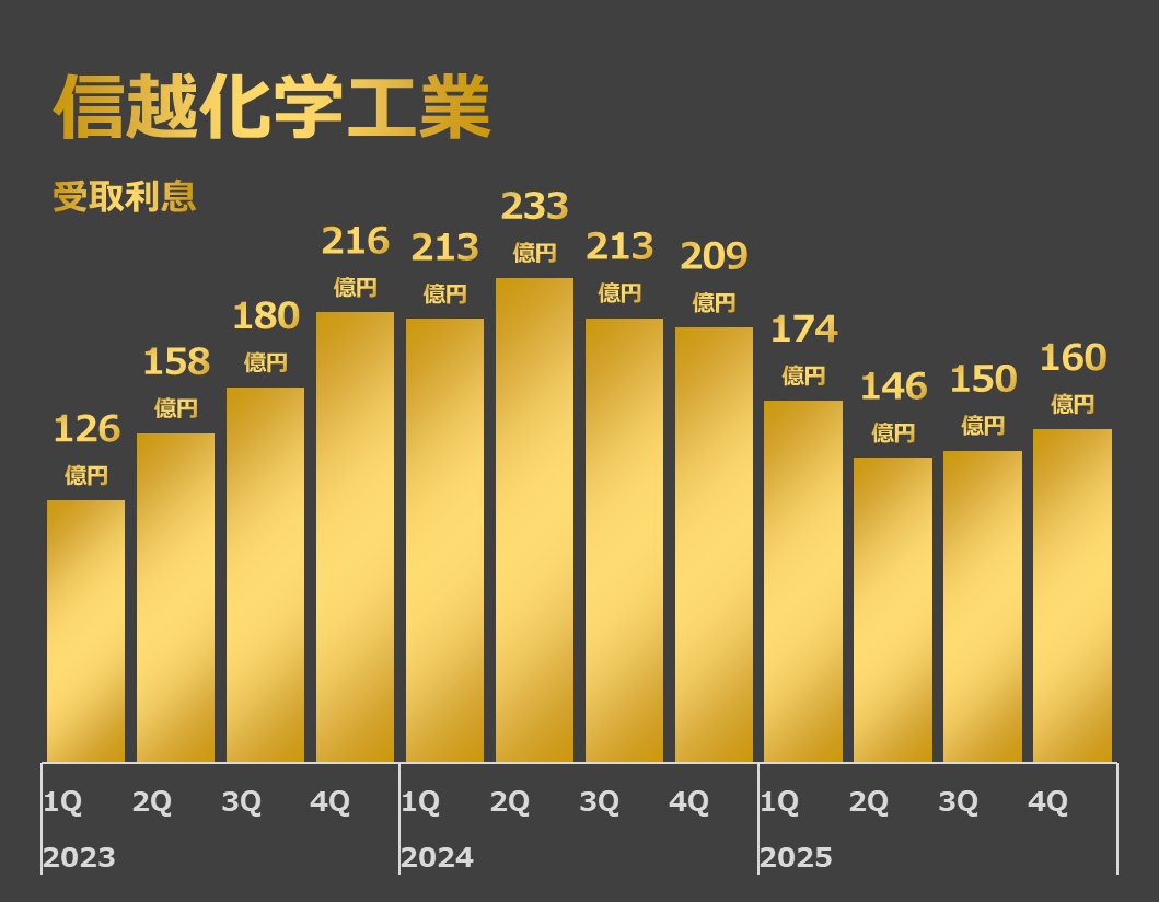 決算グラフ化芸人｜統計を学んでいたはずの化学系技術者 tweet media