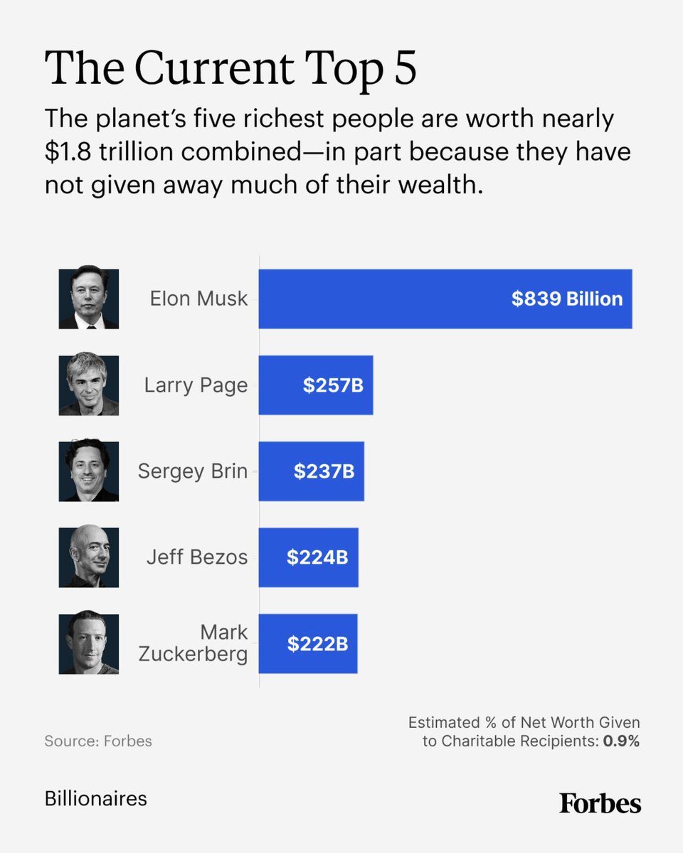Dividend King 👑 tweet media