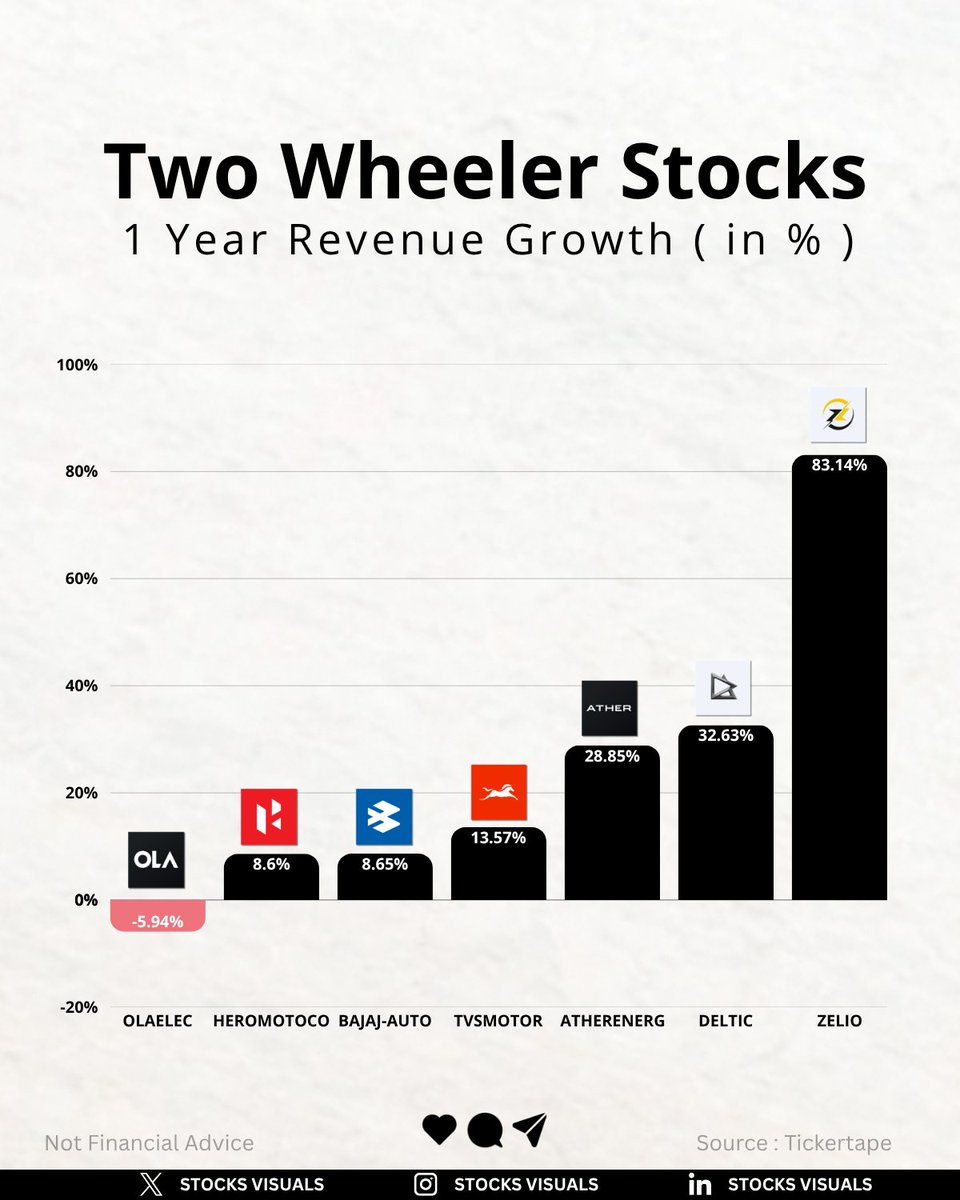 Stocks Visuals tweet media