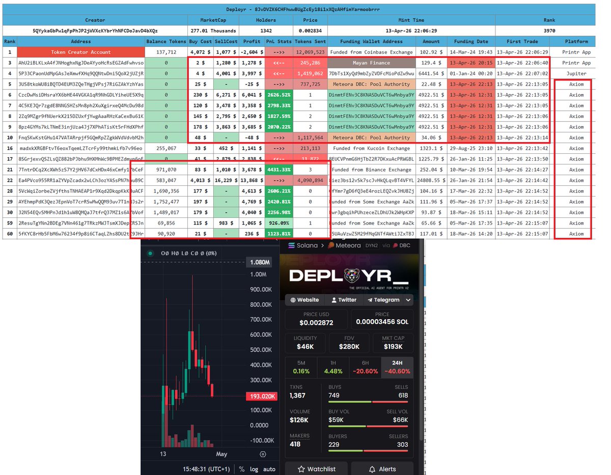 Crypto Analyst tweet media