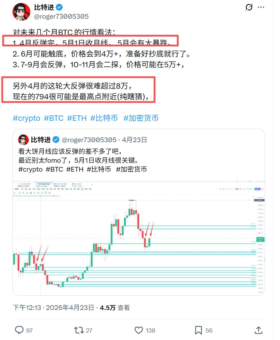 roger73005305's tweet image. 23日发的帖含金量还在提升,等着慢慢兑现吧。

#crypto  #BTC  #ETH  #比特币   #加密货币
#XAU #XAG
