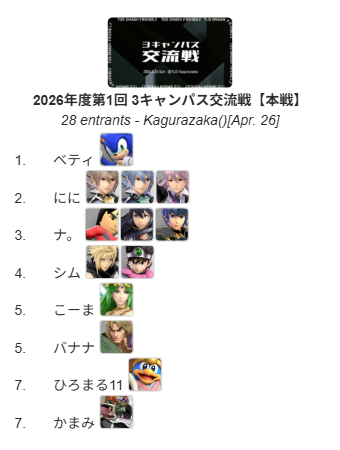 理科大スマサー tweet media