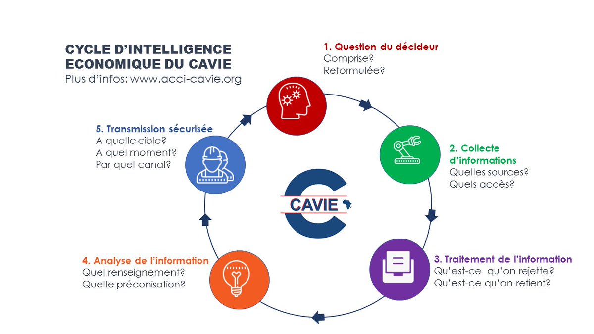 CAVIE-ACCI tweet media