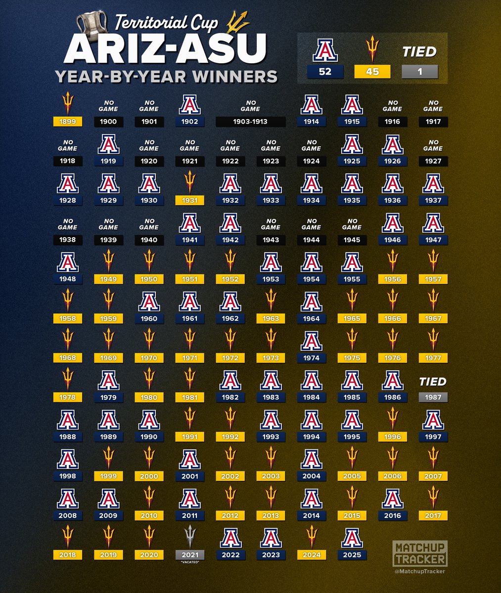 CFB Tracker tweet media