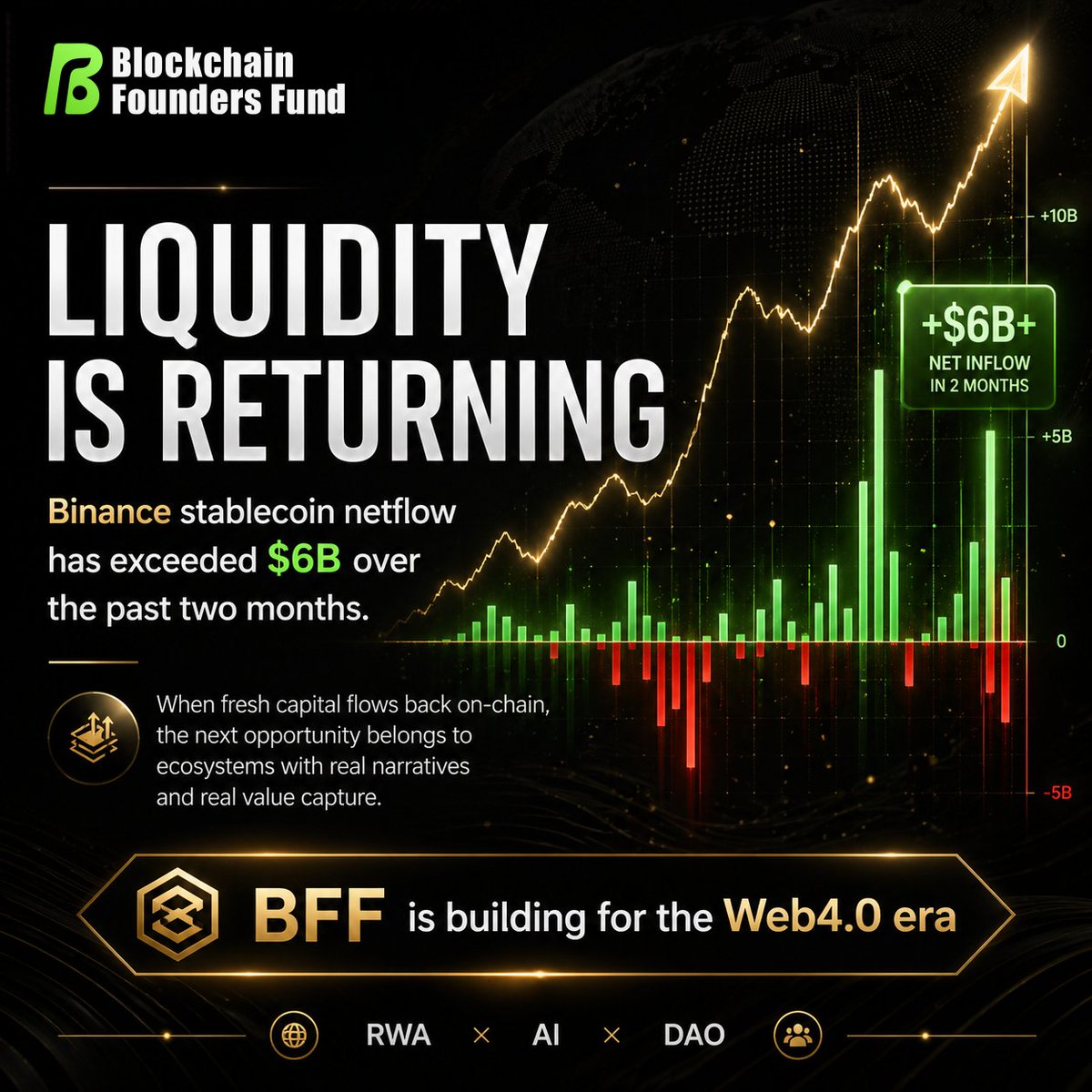 Blockchain Founders Fund tweet media