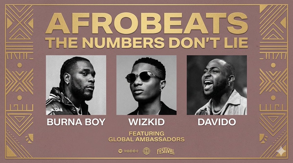 DailyCompassss's tweet image. Afrobeats Saved African Identity. The Numbers Don’t Lie.”

Let me make a case that #Afrobeats did something that decades of diplomacy, activism, and development aid could not: change how the world sees and feels about #Africa. 🧵