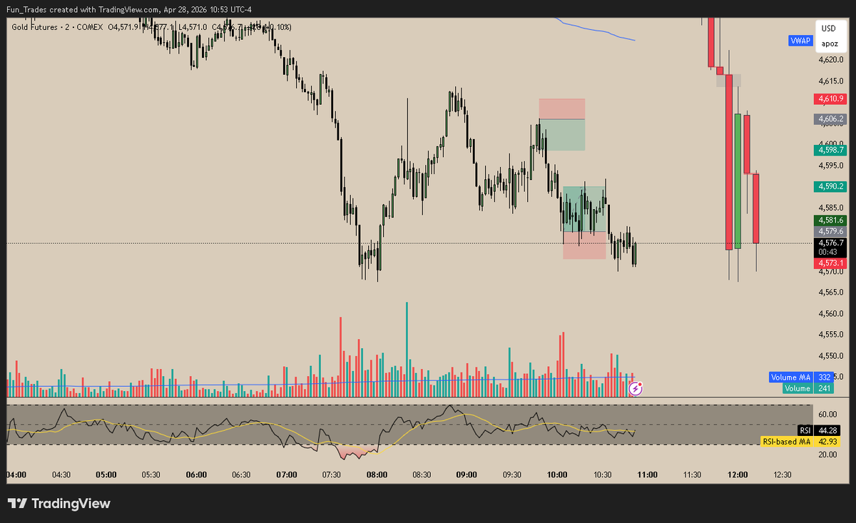 FunTrades tweet media