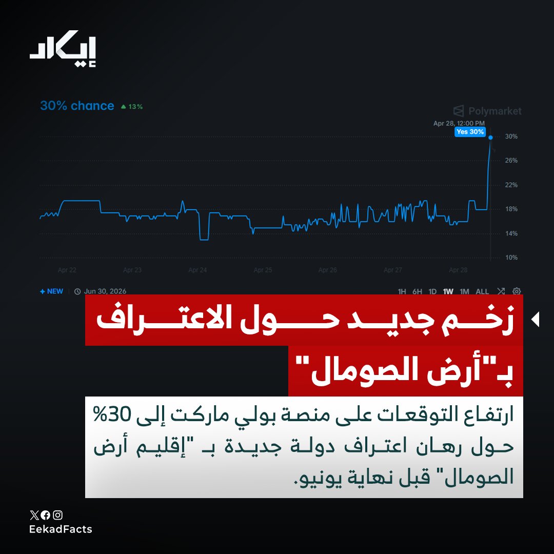 EekadFacts | إيكاد tweet media
