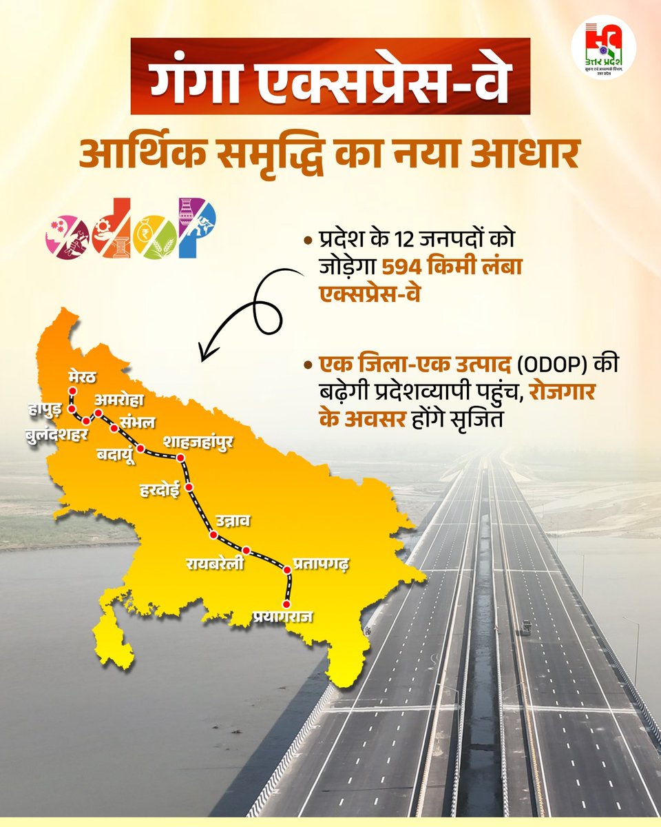 babbu_bhaiya's tweet photo. मुख्यमंत्री योगी आदित्यनाथ जी के नेतृत्व में गंगा एक्सप्रेस-वे प्रदेश के 12 जनपदों को जोड़ते हुए न केवल बेहतर कनेक्टिविटी प्रदान करेगा, बल्कि एक जिला-एक उत्पाद (ODOP) को नई पहचान देकर स्थानीय उद्योगों को भी मजबूती देगा।
#UPONFASTTRACK #GangaExpressway
#UPGrowthCorridor https://t.co/hEv5RRby95