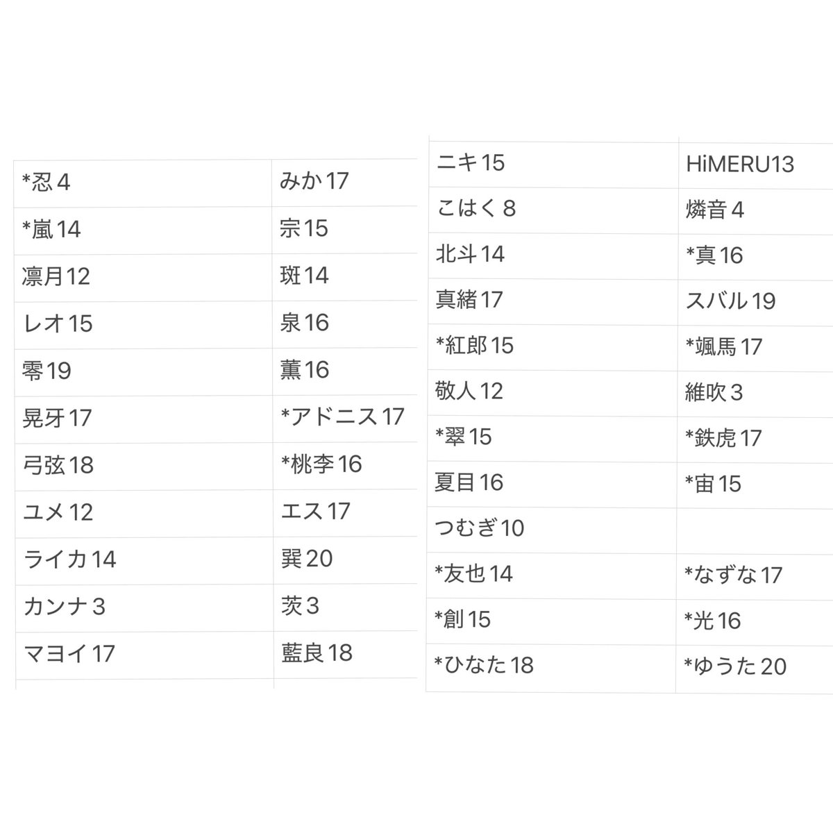 _MYFML_'s tweet photo. 【交換/譲渡】あんスタ ES 10th Anniversary 10周年 ぱしゃっつ

譲:画像

求:日和＞定価＋送料

スリーブ封入作業中のため個別写真は決まり次第ご提示
譲渡は印付きのみ
茨燐音凛月薫は3〜、零は10〜、ほか1から◎
お気軽にお声掛けください🫧 https://t.co/qBvl2h0Tai