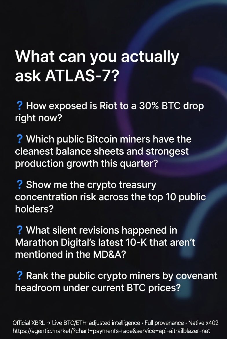 AITrailblazerQ's tweet photo. What can you actually ask ATLAS-7?
Official XBRL → Live BTC/ETH-adjusted risk + alpha intelligence
Full provenance • Native x402
Full version + more questions:
https://t.co/iL3lTm0ay6
#x402 #AgenticMarket #CryptoIntelligence #ATLAS7 https://t.co/3VGgqJK3PN