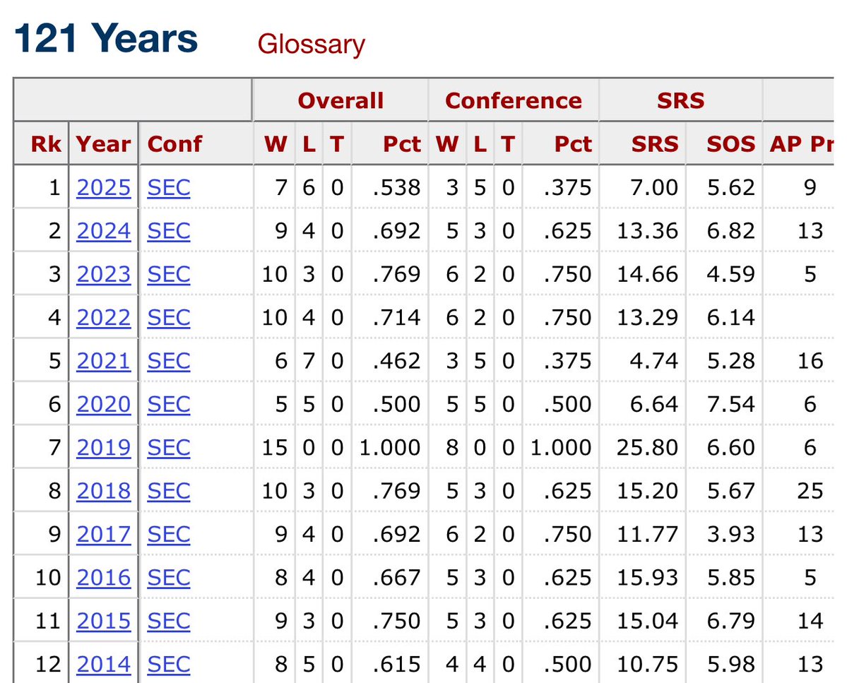 Official Ohio State DG tweet media
