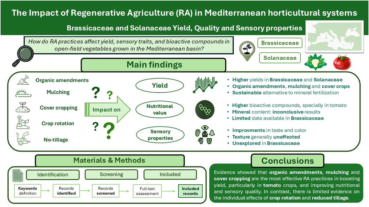 Polyphenol_Research tweet media