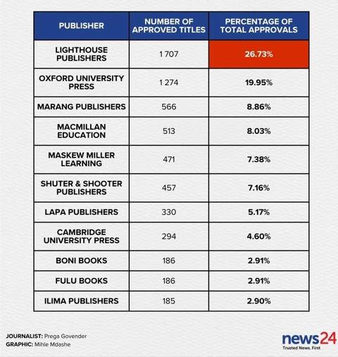 Suntosh Pillay tweet media