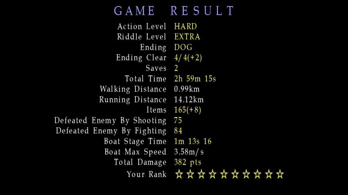 CormacLuke's tweet photo. Essa é uma dos desafios que eu não faria de novo nem que me pagassem! O desafio da run de " 10 estrelas " do Silent Hill 2. São muitos requisitos em uma mesmo run, e se não me engano, o tempo não congela quando tu pausa. https://t.co/dWv0Gp0Zj1